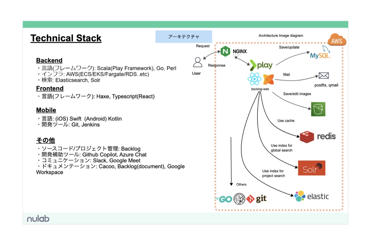 Technical Stack